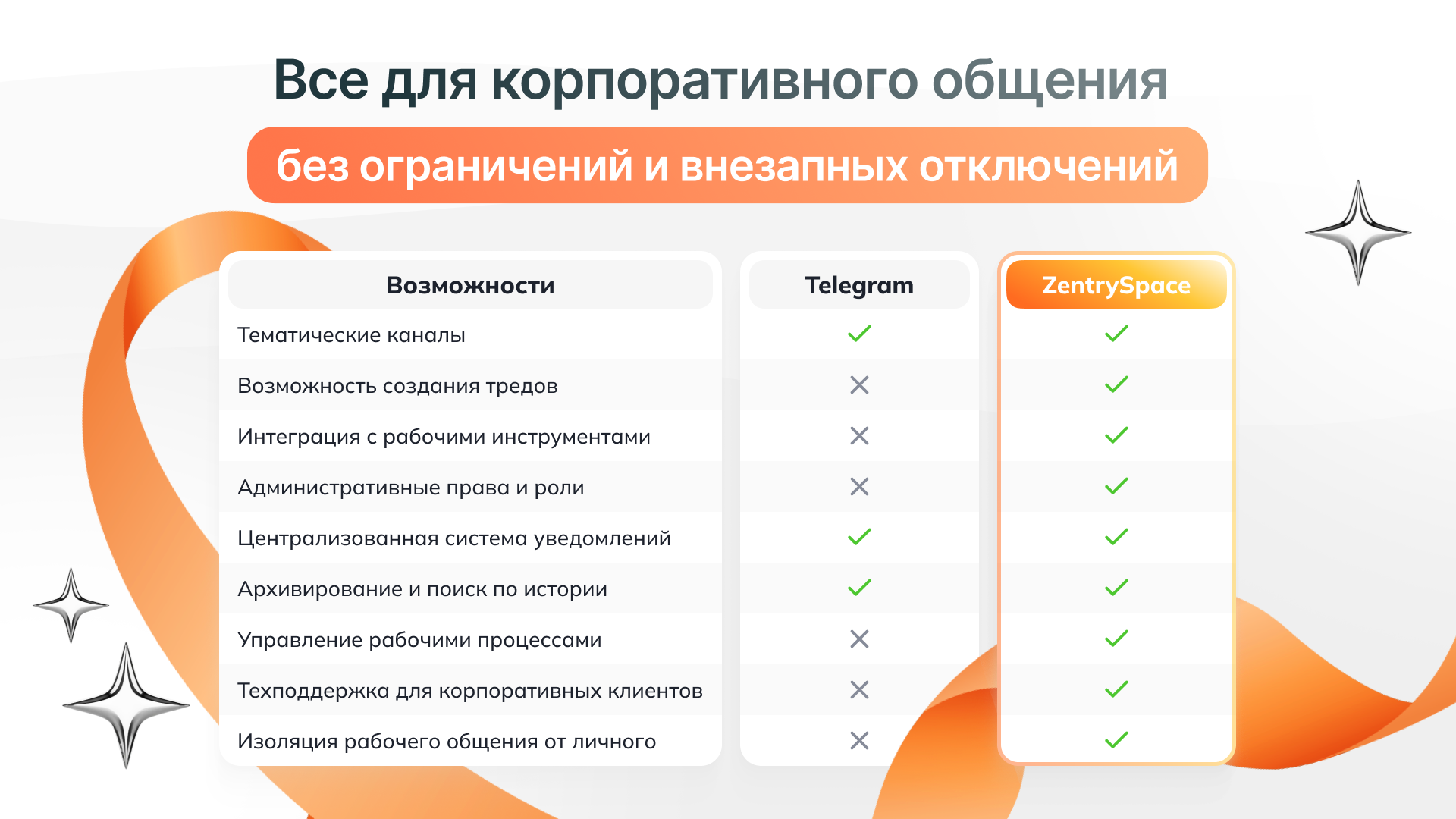 сравнение возможностей ZentrySpace с Telegram